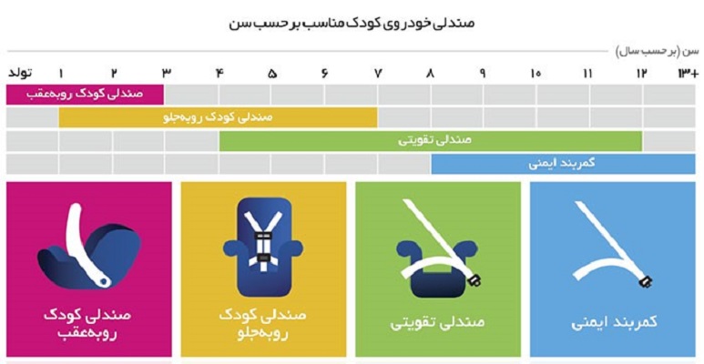 صندلی ماشین کودک صندلی ماشین کودک
